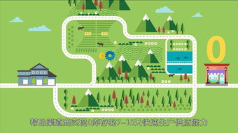 杭州展會(huì)宣傳動(dòng)畫 企業(yè)產(chǎn)品介紹動(dòng)畫設(shè)計(jì)與定制